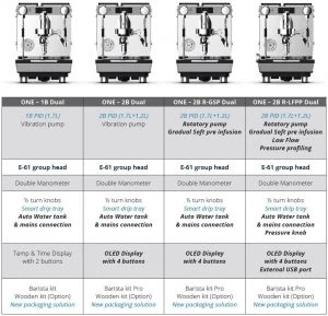 Expobar Crem One Home Coffee Machine - Image 9
